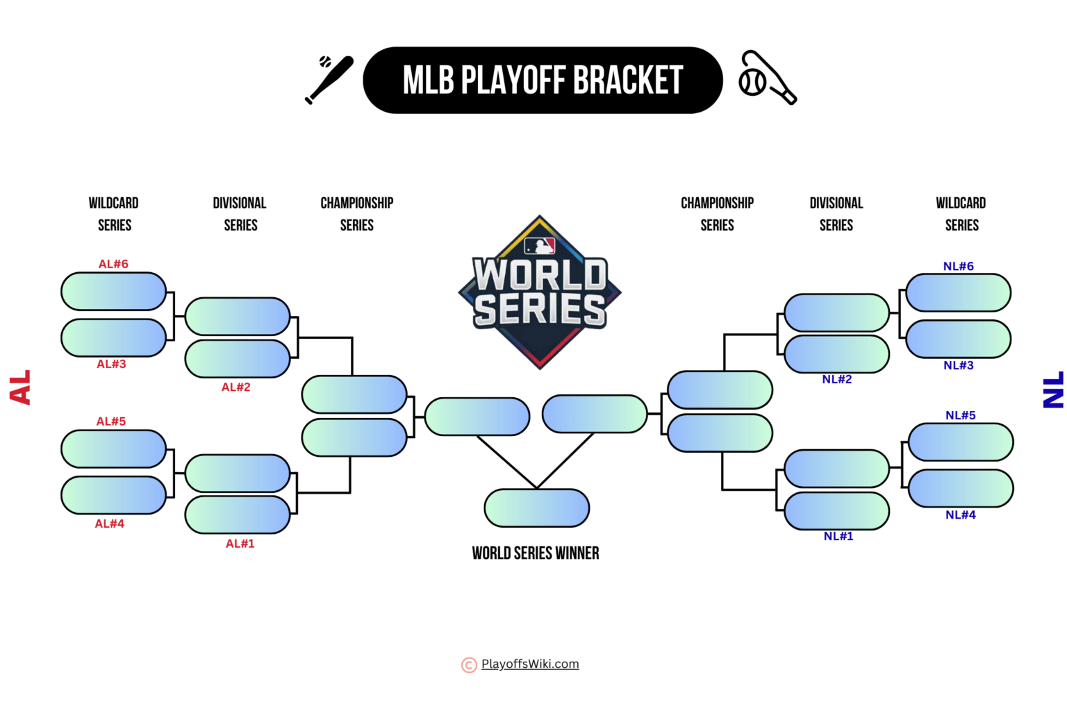 2023 MLB Playoff Bracket: Printable & Current Format