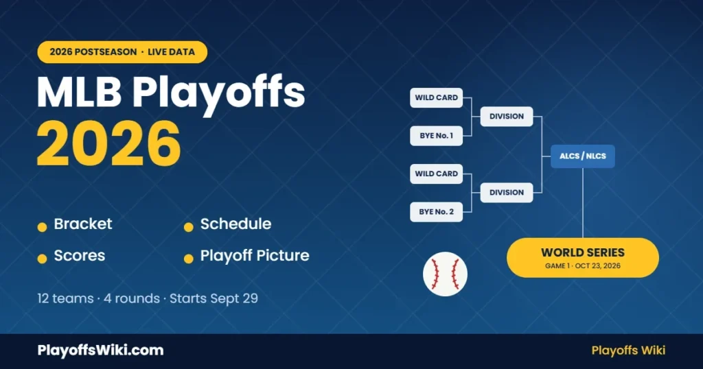 MLB Playoffs 2026: live bracket, schedule, scores and playoff picture on PlayoffsWiki.com