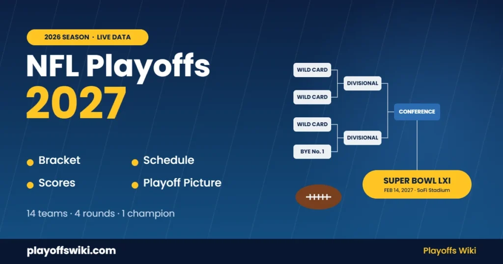 NFL Playoffs 2027: Bracket, Schedule, Scores & Playoff Picture